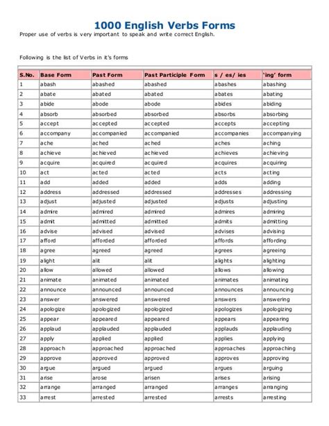 konjugator englisch|conjugate verbs in english pdf.